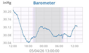 barometer