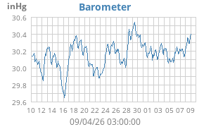 barometer