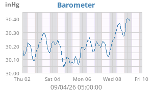 barometer