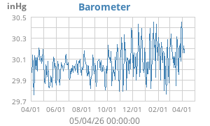 barometer